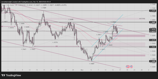 Click to Enlarge

Name: EURUSD_2025-11-15_07-02-05_cda6d.png
Size: 42 KB
