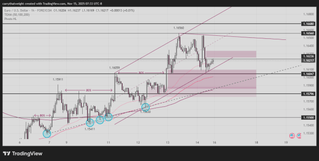 Click to Enlarge

Name: EURUSD_2025-11-15_07-33-34_88898.png
Size: 32 KB