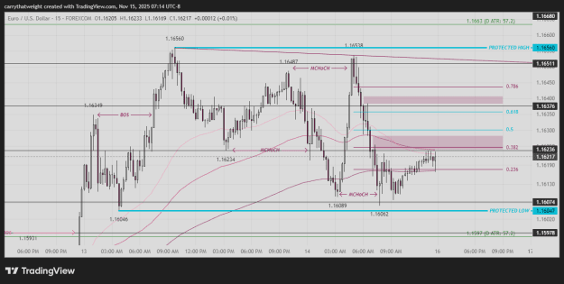 Click to Enlarge

Name: EURUSD_2025-11-15_07-14-44_68c15.png
Size: 31 KB