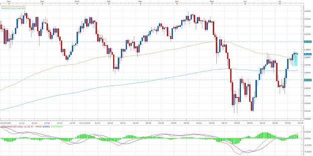 Click to Enlarge

Name: AUD-USD-IPB.jpg
Size: 135 KB
