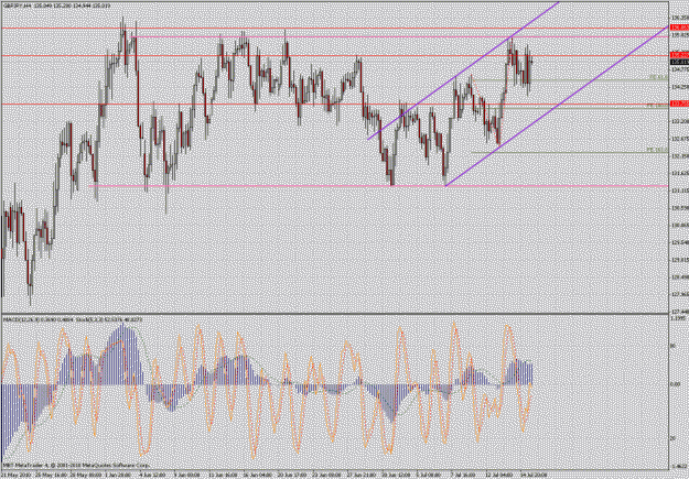 Click to Enlarge

Name: gbpjpy.gif
Size: 56 KB