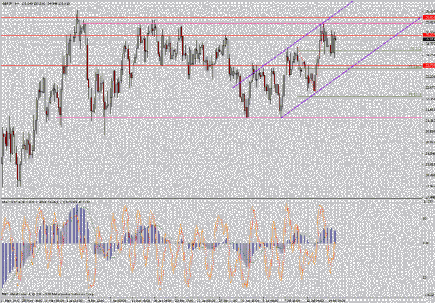 Click to Enlarge

Name: gbpjpy.gif
Size: 56 KB