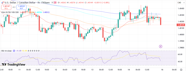 Click to Enlarge

Name: usdcad 17 11 2025 h1.png
Size: 34 KB
