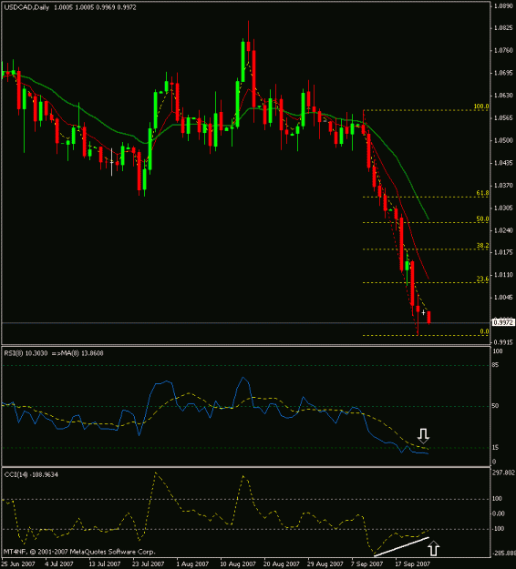 Click to Enlarge

Name: usdcaddaily.gif
Size: 17 KB