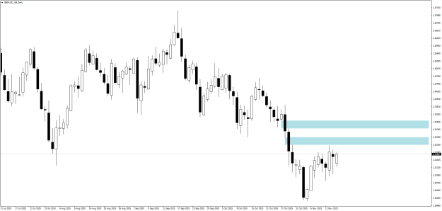 Click to Enlarge

Name: GBPUSD_SBDaily.png
Size: 16 KB