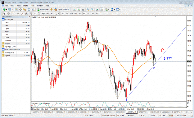 Click to Enlarge

Name: audjpy 4hr.gif
Size: 59 KB