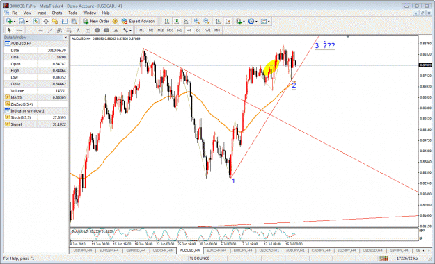 Click to Enlarge

Name: audusd 4hr.gif
Size: 56 KB