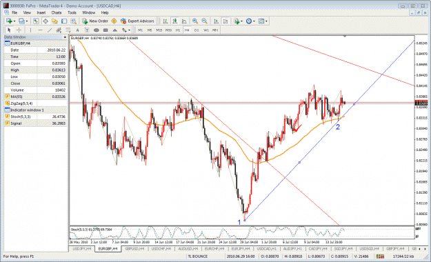 Click to Enlarge

Name: eurgbp 4hr.gif
Size: 59 KB