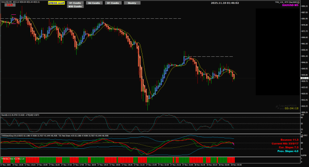 Click to Enlarge

Name: XAU Nov 18 M5 bounce entry 18-11-2025 9-46-05 am.png
Size: 36 KB