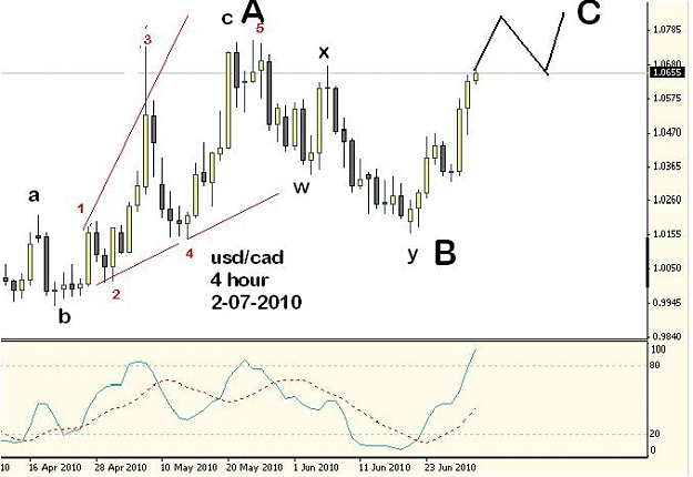 Click to Enlarge

Name: usd cad.JPG
Size: 43 KB