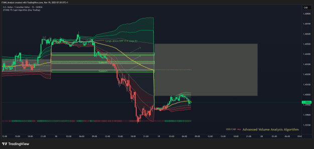 Click to Enlarge

Name: USDCAD Previous Trade of the Day Results.png
Size: 50 KB