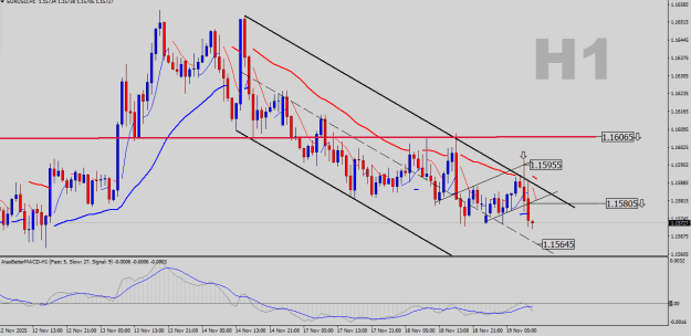 Click to Enlarge

Name: EURUSD-H1.png
Size: 21 KB