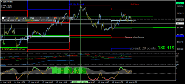 Click to Enlarge

Name: GBPAUDM5.png
Size: 26 KB