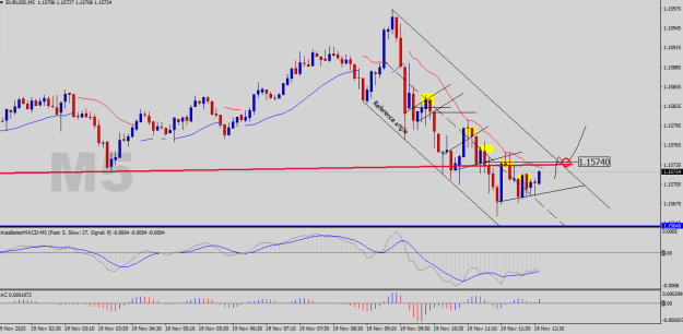 Click to Enlarge

Name: EURUSD-M5.png
Size: 20 KB