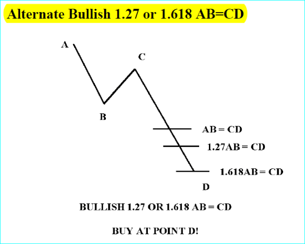 Click to Enlarge

Name: bullishABCDAlt..PNG
Size: 8 KB