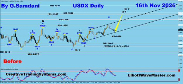 Click to Enlarge

Name: USDX daily 11-16-25 Before.png
Size: 32 KB