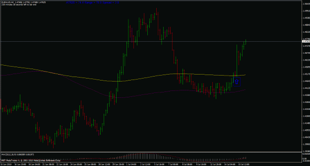 Click to Enlarge

Name: eur aud 16thjuly10 mbt.gif
Size: 22 KB