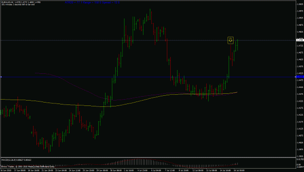 Click to Enlarge

Name: eur aud 16thjuly10.gif
Size: 23 KB