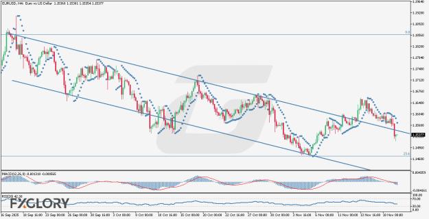 Click to Enlarge

Name: EURUSD H4 Technical and Fundamental Analysis for 11.20.2025.jpg
Size: 139 KB