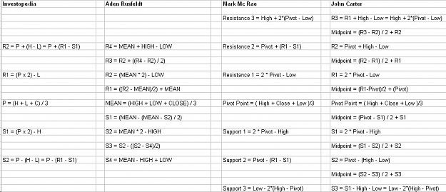 Click to Enlarge

Name: Pivot Point Comparison.jpg
Size: 104 KB