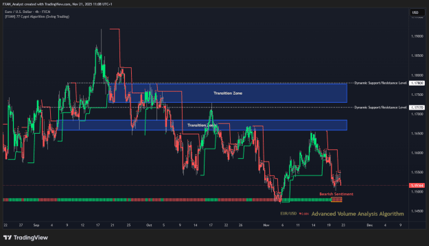 Click to Enlarge

Name: Market Report EURUSD – 21st of November.png
Size: 43 KB