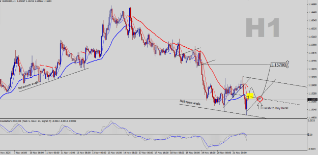 Click to Enlarge

Name: EURUSD-H1.png
Size: 24 KB