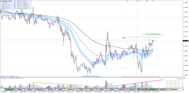 Click to Enlarge

Name: GBPUSD.mmM15..png
Size: 46 KB