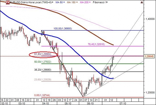 Click to Enlarge

Name: eurusd16julho2010.jpg
Size: 94 KB