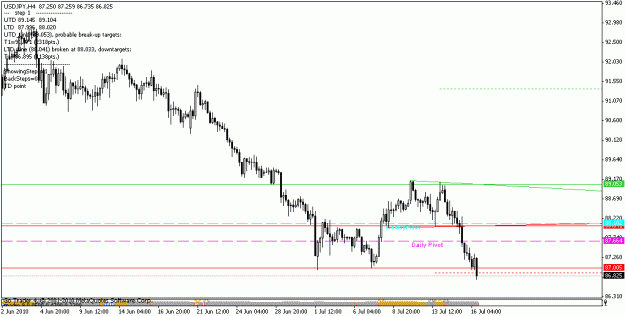 Click to Enlarge

Name: usdjpy.gif
Size: 13 KB