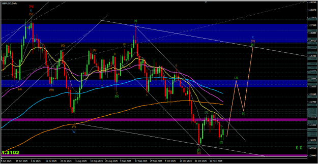 Click to Enlarge

Name: Screenshot 2025-11-23 GBPUSD D1.png
Size: 31 KB