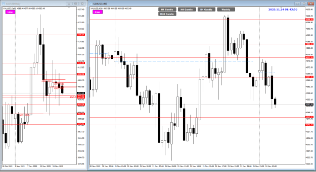 Click to Enlarge

Name: XAU Nov 24 m30 TOK 1044am 24-11-2025 9-44-02 am.png
Size: 29 KB