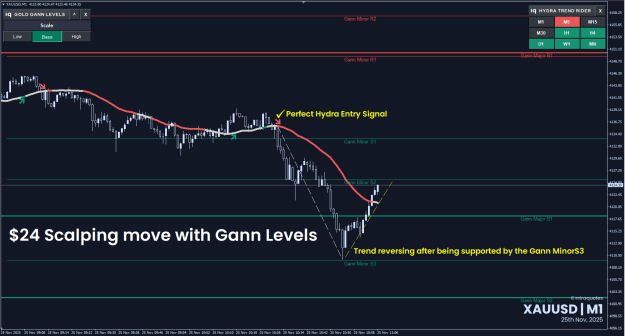 Click to Enlarge

Name: xauusd-update-2025-11-25.png
Size: 34 KB