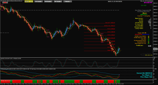 Click to Enlarge

Name: BTC Nov25 m5 EP SL TP 8R 25-11-2025 5-50-20 pm.png
Size: 43 KB