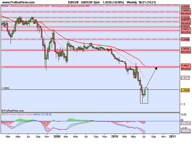 Click to Enlarge

Name: EUR_CHF Weekly Spot.png
Size: 18 KB