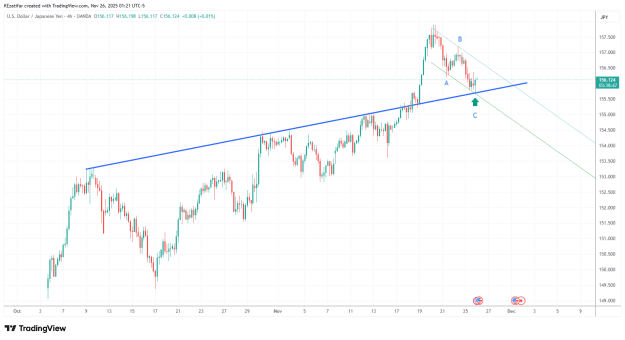 Click to Enlarge

Name: USDJPY_2025-11-26_09-51-15.png
Size: 31 KB