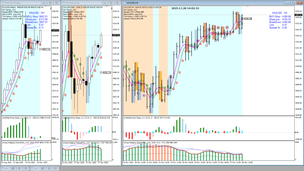 Click to Enlarge

Name: XAU Nov 28 H4 triggered London 2pm 28-11-2025 10-02-34 pm.png
Size: 58 KB