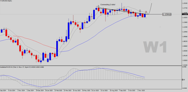 Click to Enlarge

Name: EURUSD-W1.png
Size: 19 KB