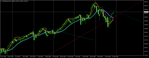 Click to Enlarge

Name: USTECHCashDaily.png
Size: 23 KB