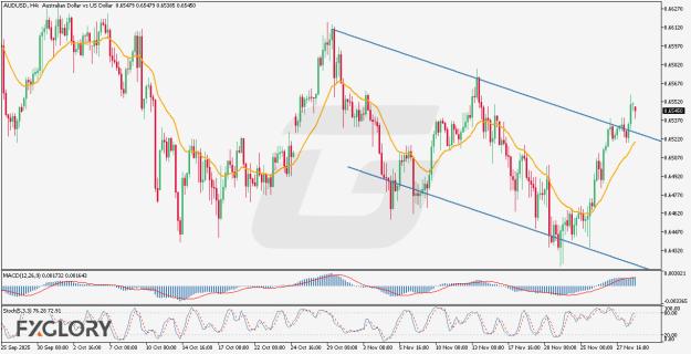 Click to Enlarge

Name: AUDUSD-H4-Technical-and-Fundamental-Analysis-for-12.01.2025.jpg
Size: 155 KB
