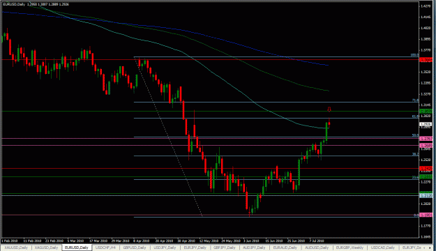 Click to Enlarge

Name: Daily -EURUSD-07-16-2010.gif
Size: 30 KB