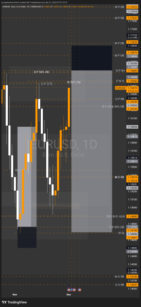 Click to Enlarge

Name: EURUSD_2025-12-01_13-57-26.png
Size: 172 KB