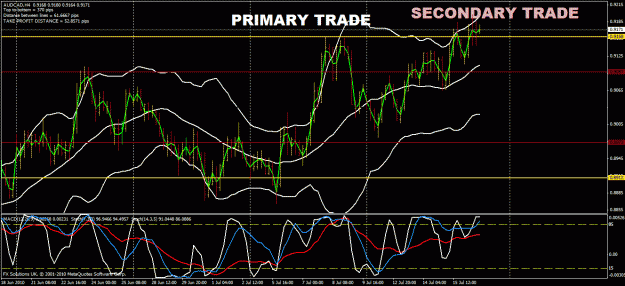 Click to Enlarge

Name: aud cad secondary trade.gif
Size: 38 KB