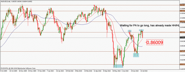 Click to Enlarge

Name: audusd17072010d.gif
Size: 22 KB