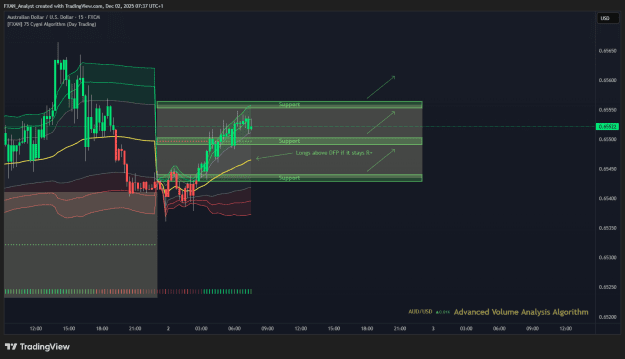 Click to Enlarge

Name: Trade of the Day - AUDUSD 2.12.2025.png
Size: 38 KB