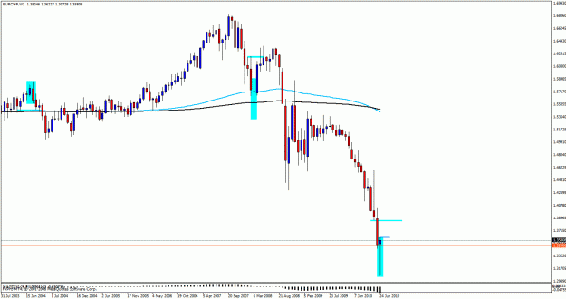 Click to Enlarge

Name: eurchf w3.gif
Size: 22 KB