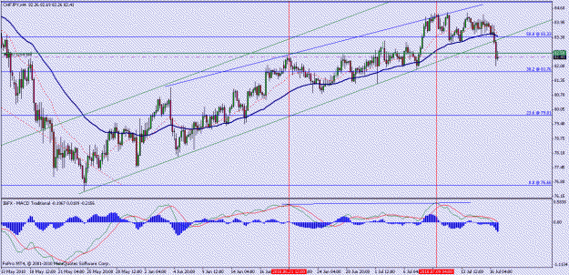 Click to Enlarge

Name: chfjpy_4hr.gif
Size: 25 KB