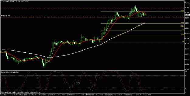 Click to Enlarge

Name: eurusd h1.gif
Size: 17 KB