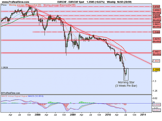 Click to Enlarge

Name: EUR_CHF Weekly Spot.png
Size: 32 KB