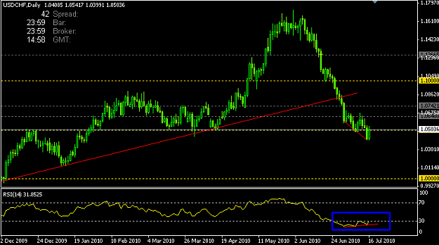 Click to Enlarge

Name: usdchf.PNG
Size: 19 KB