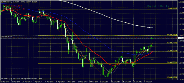 Click to Enlarge

Name: 2010_07_18_eurusd_d1.gif
Size: 27 KB
